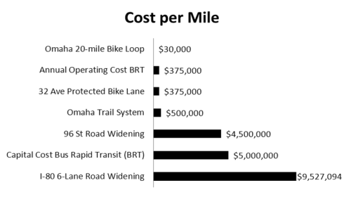 compare-transport-costs.png?w=490&h=279