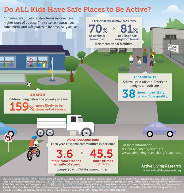 Intersection of #walkability & #racialequity must be brought to the forefront. @Surgeon_General #StepItUp v @rkbtwo http://t.co/oeyU3SDol3