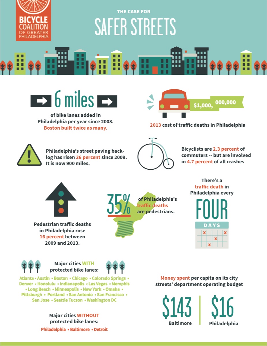 CaseForsafestreets
