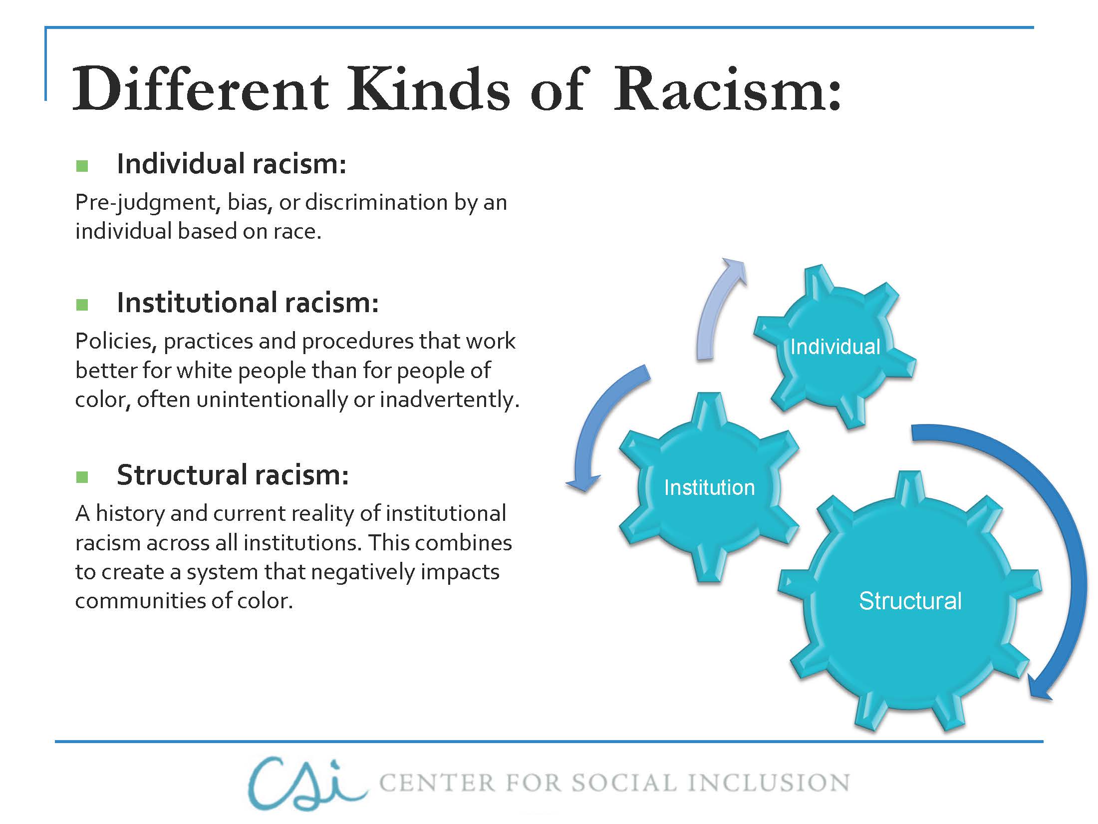 Different Kinds of Racism