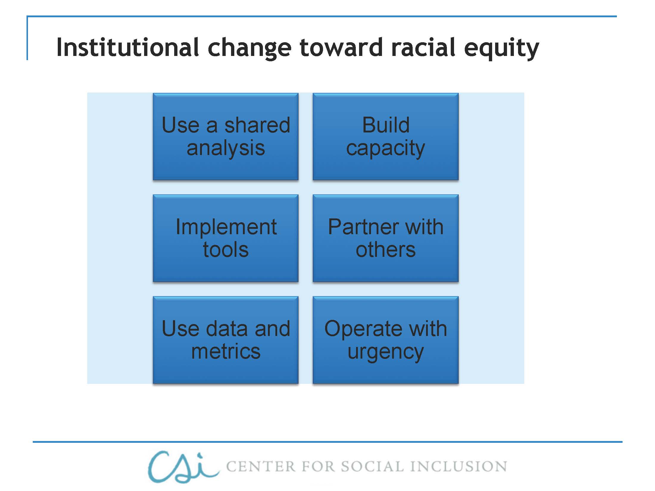 Institutional change