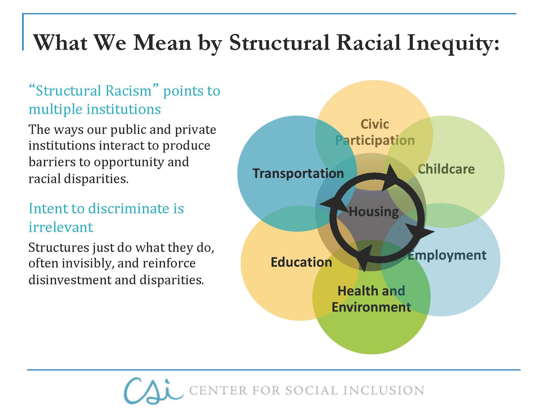 Structural racial inequity