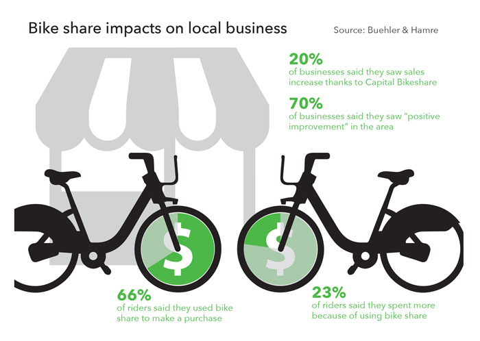 Bike-share-business-impact-web