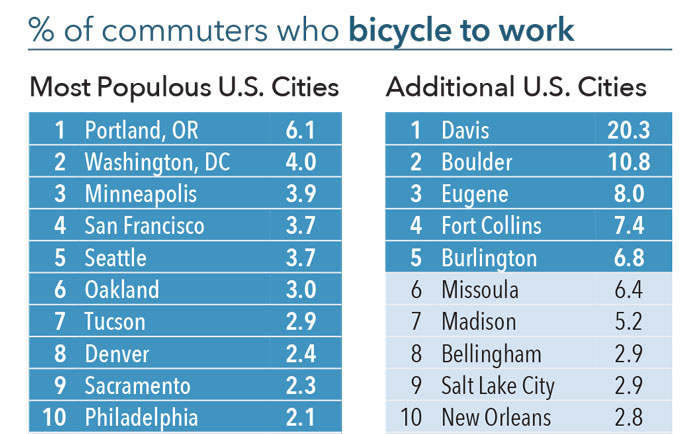 City-rankings-1
