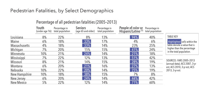Ped-fatalities-demographics