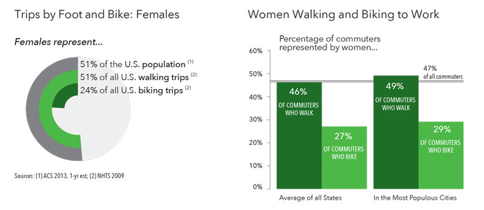 Women