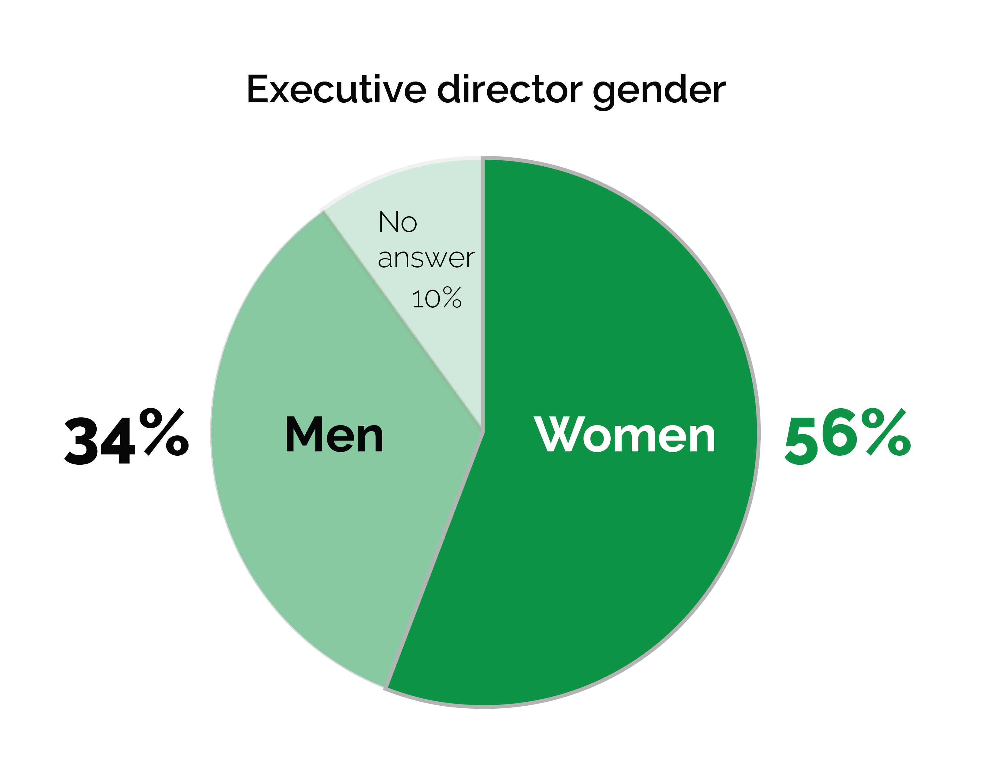 ED gender-01