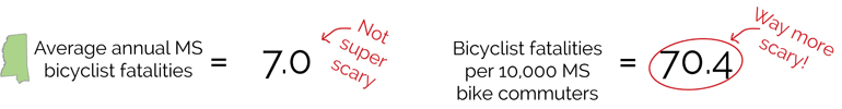 Fatality rate - MS