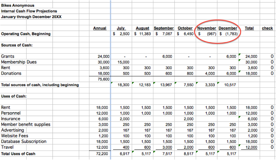 sample cash flow Jul-Dec