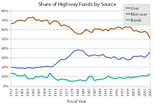 HTF_funding