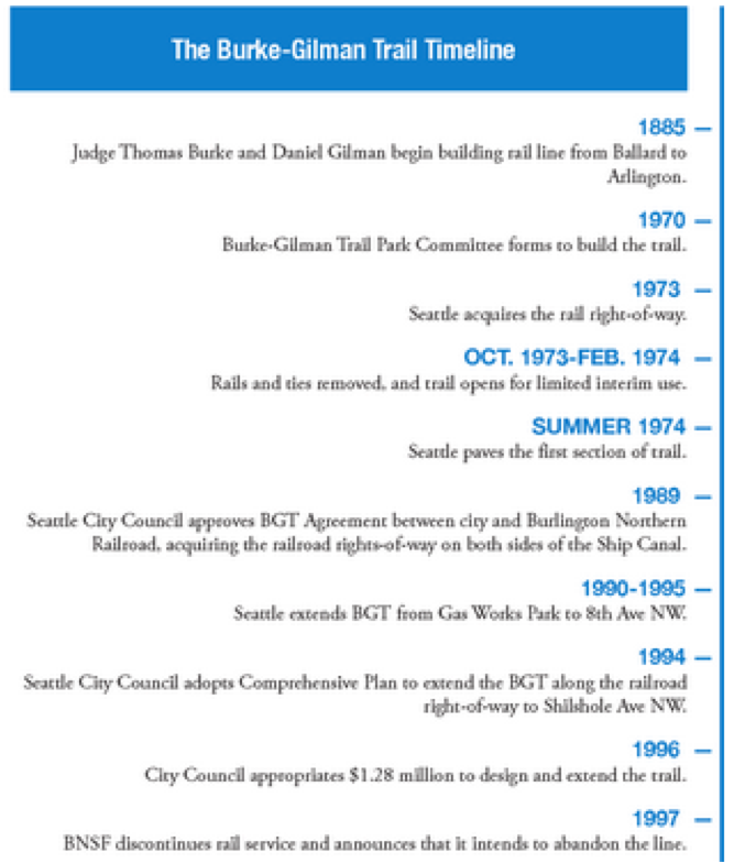 timeline