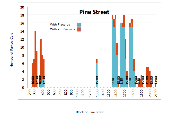 pine-graph