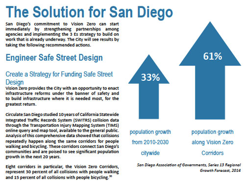 SD solution