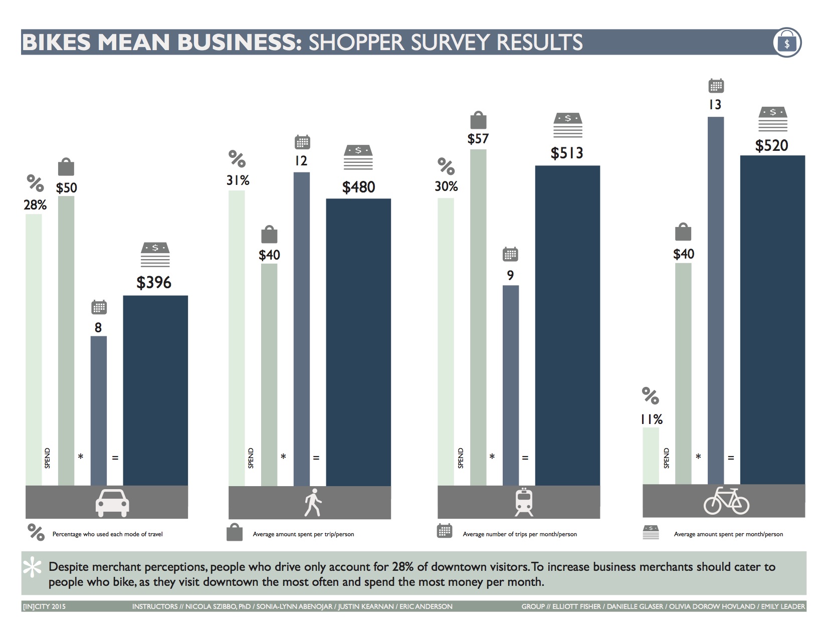 Shopper Survey Board