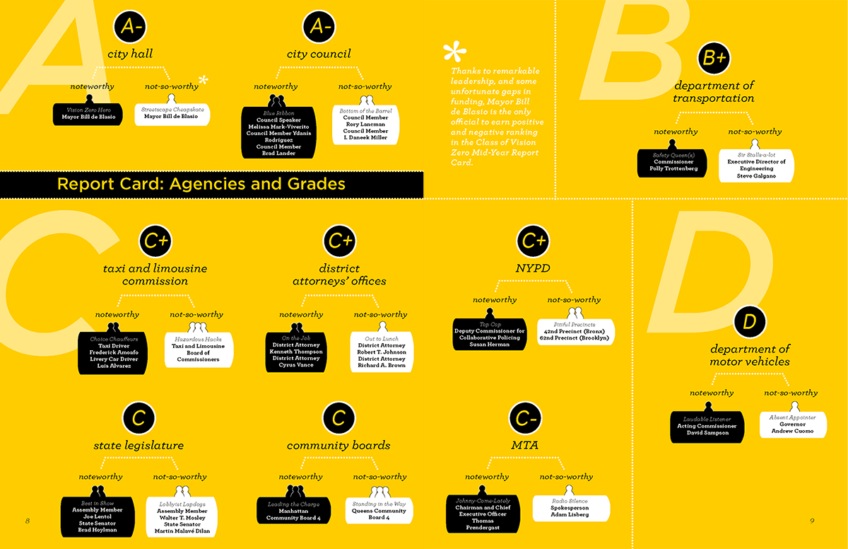 TA VZ report-card