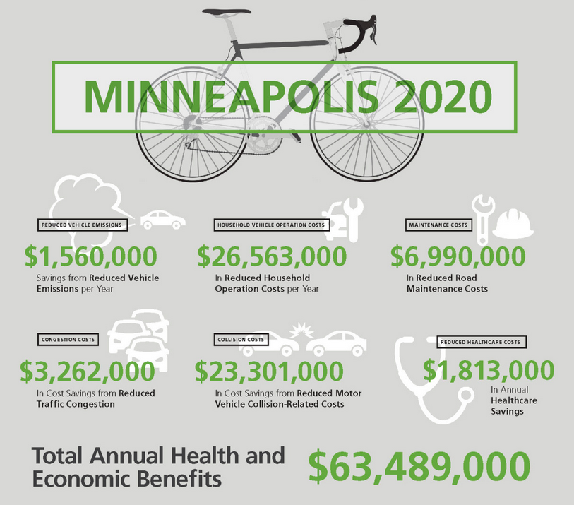 a-MPLS-econ-impact