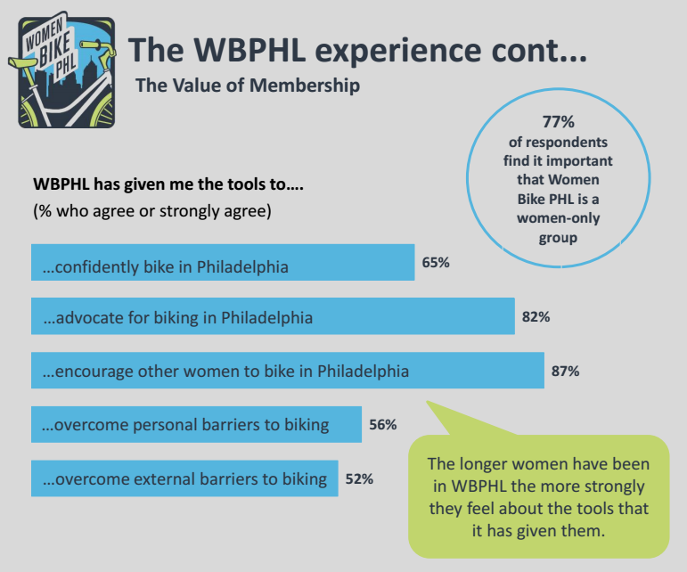a-WBPHL-survey