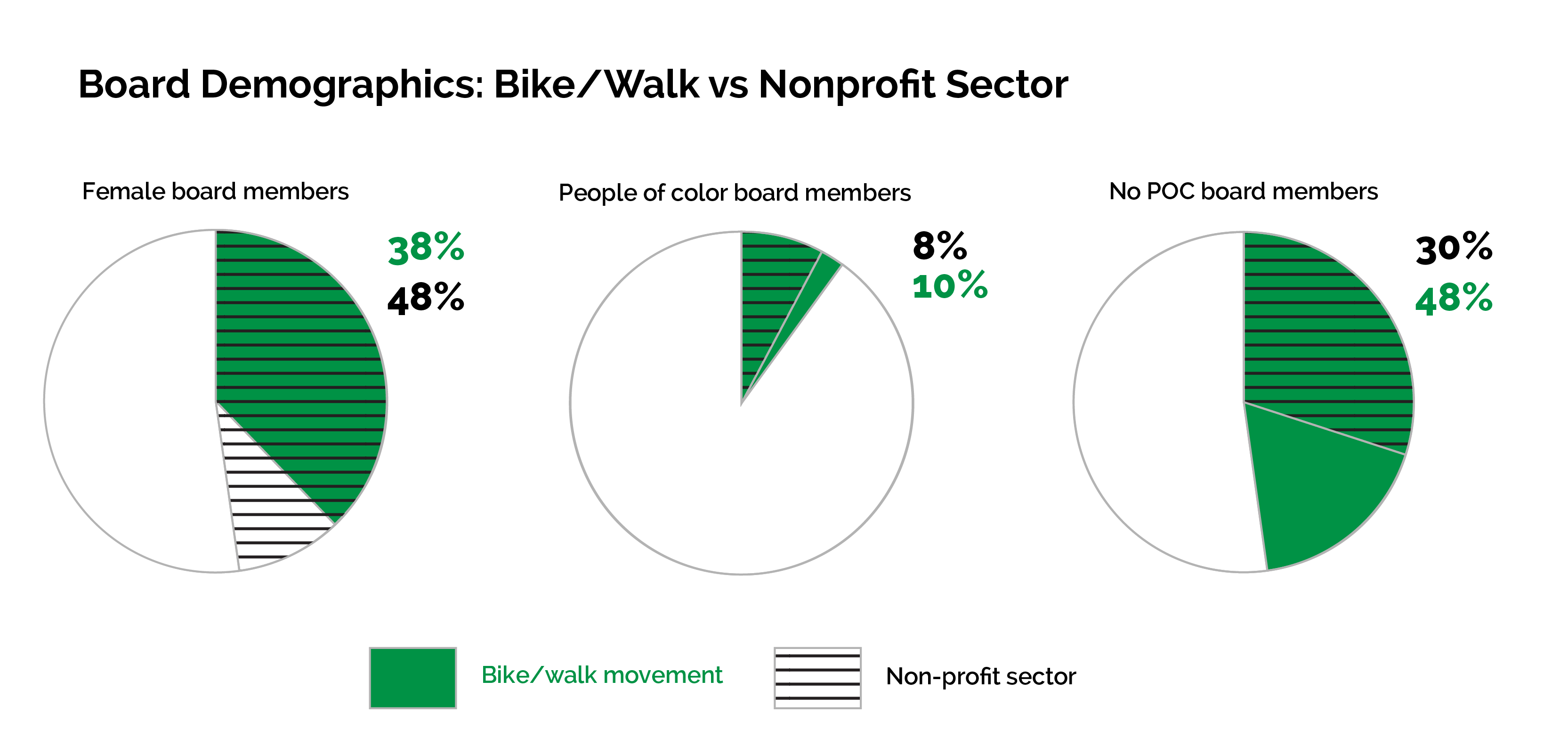 board demographics web-01
