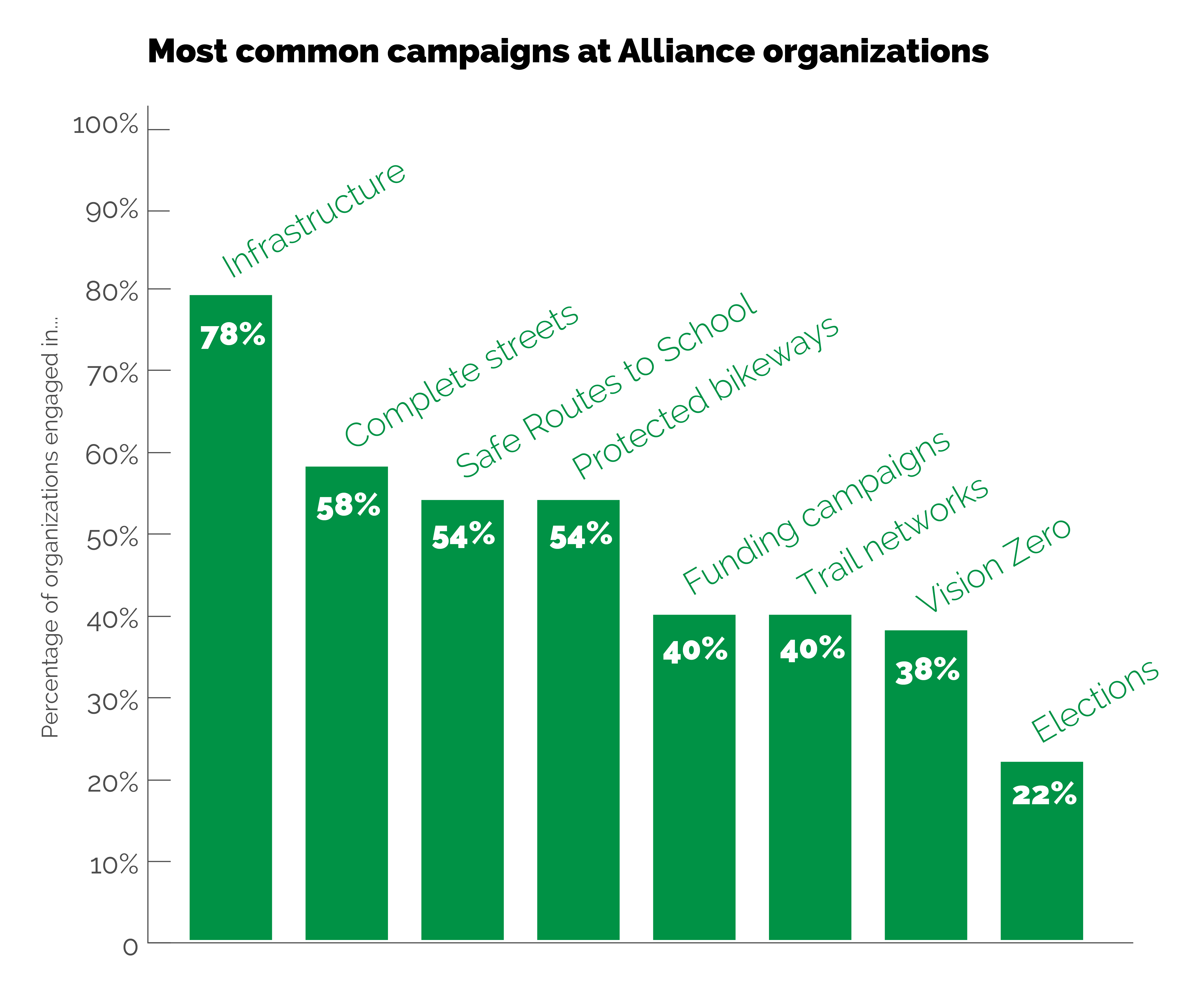 campaigns-01