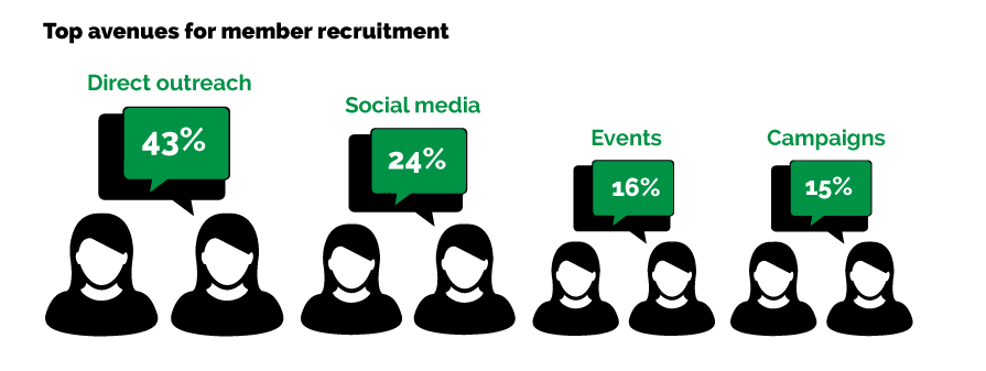 member-recruitment-web