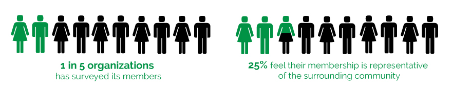 member-representation-web