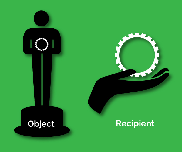 objectrecipient