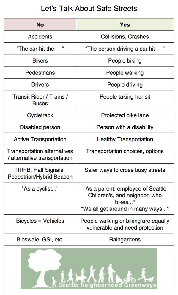 safe streets language