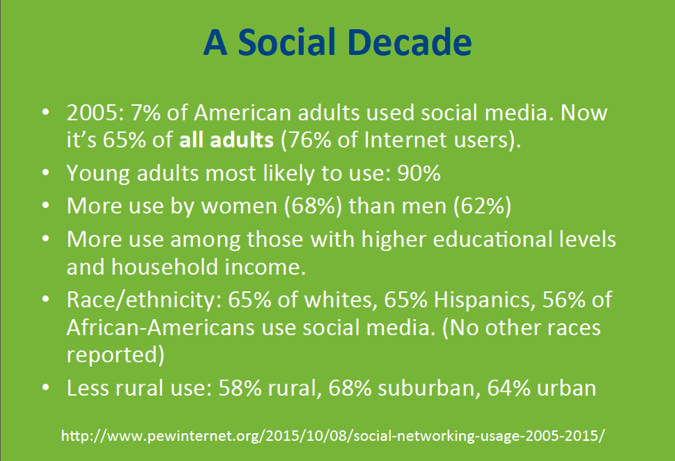 social stats