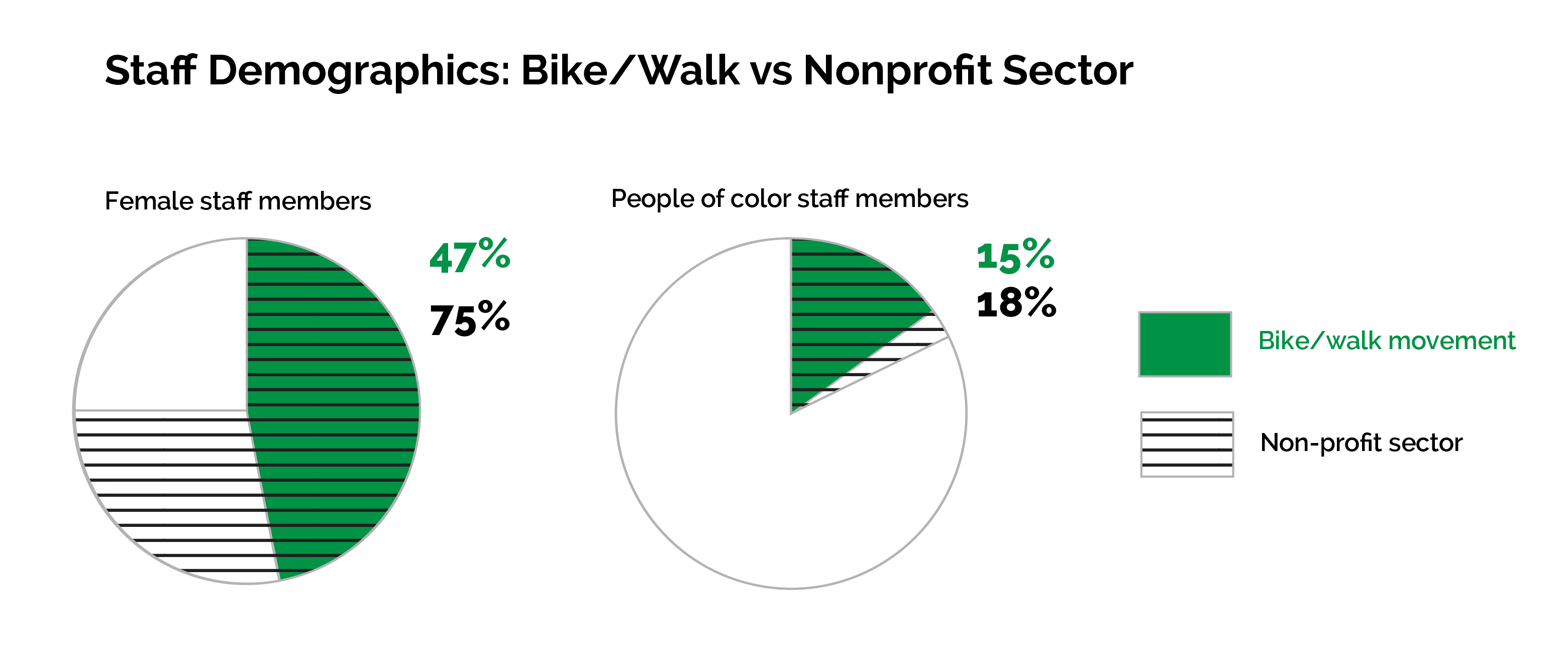 staff demographics web-01