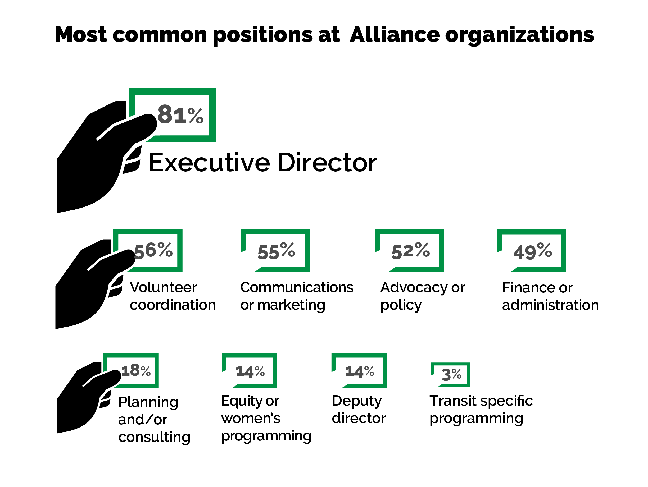 staff departments for web-01