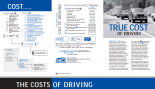 Cost of Driving