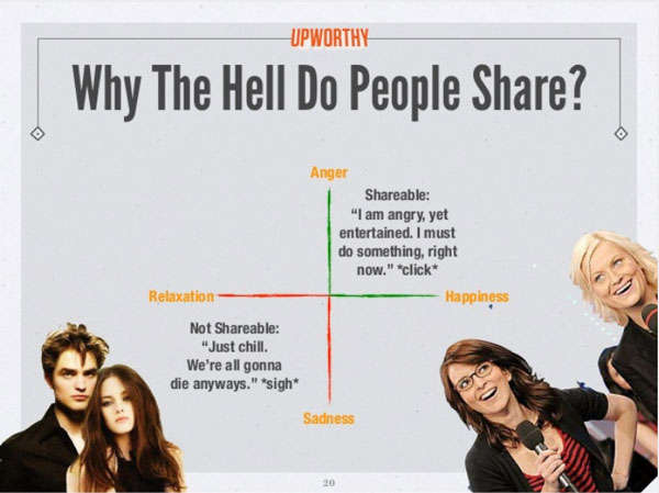 why-do-people-share