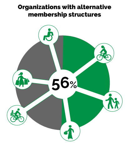 membership-models-web
