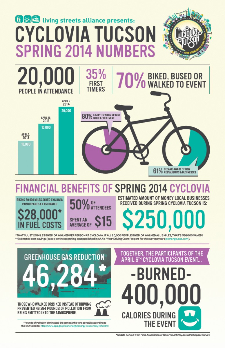 cyclovia-postevent-infographic-v4
