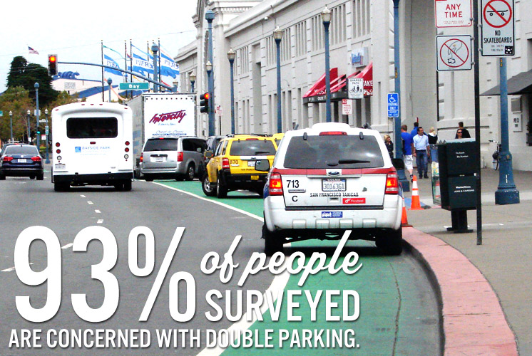 93 percent of SF residents are concerned about double parking